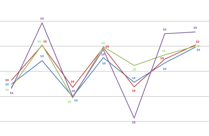 Financial-forecast-training-excel