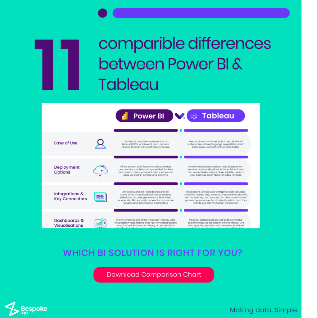 Power BI vs Tableau