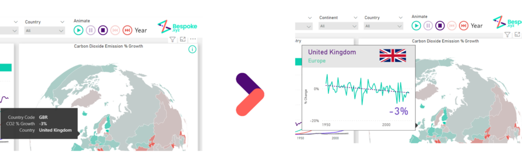 custom tooltip on Power BI