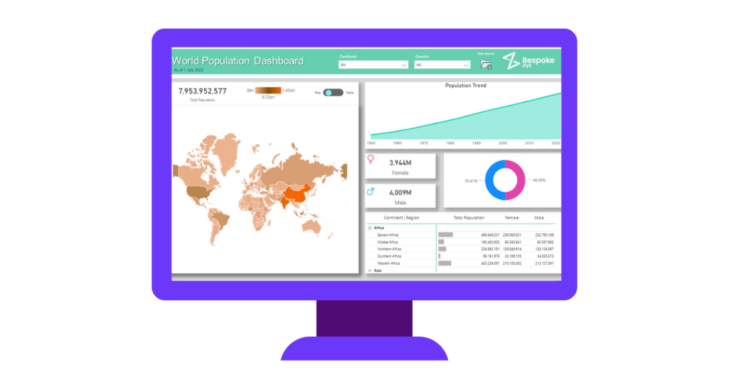 Power BI BeScope Service Discover The Benefits Of Power BI Bespoke
